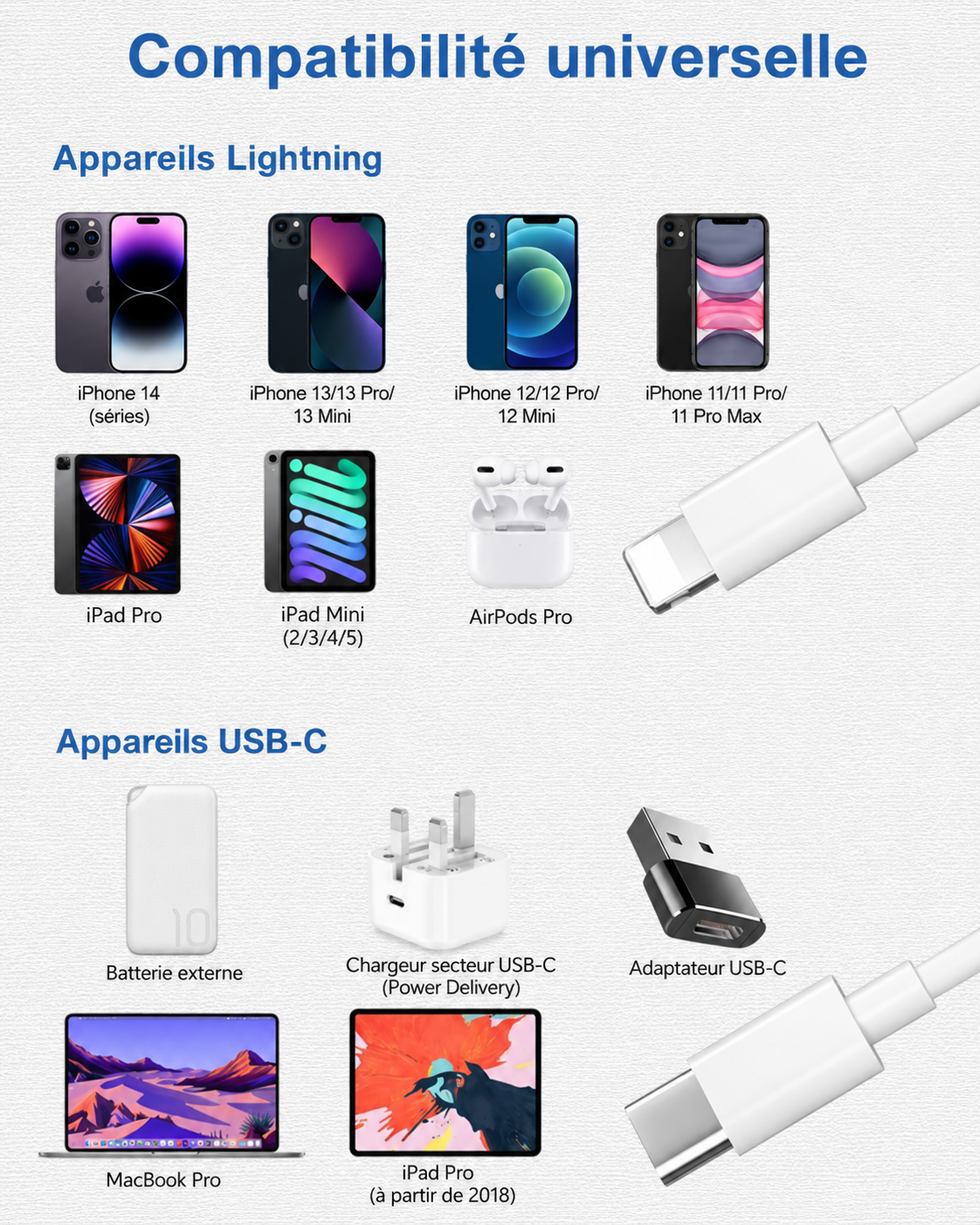 Chargeur pour Iphone cable USB C